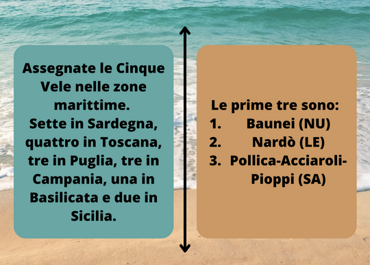 premio cinque vele mare.png
